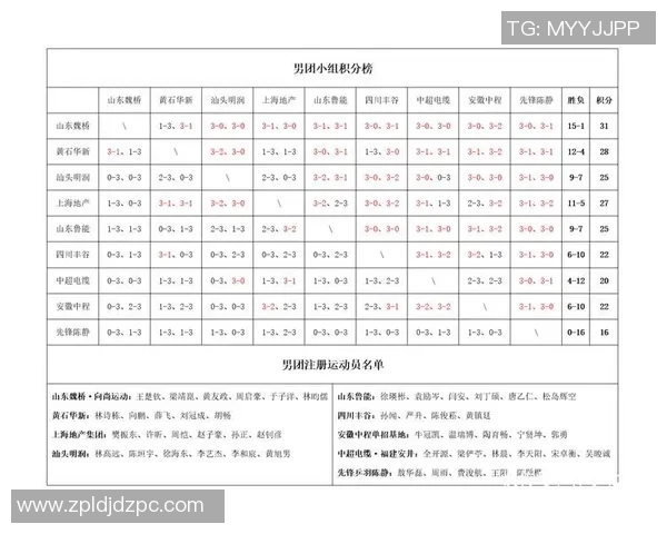 成都乒乓球队在精英赛积分榜上以83分稳居第一名展现强劲实力
